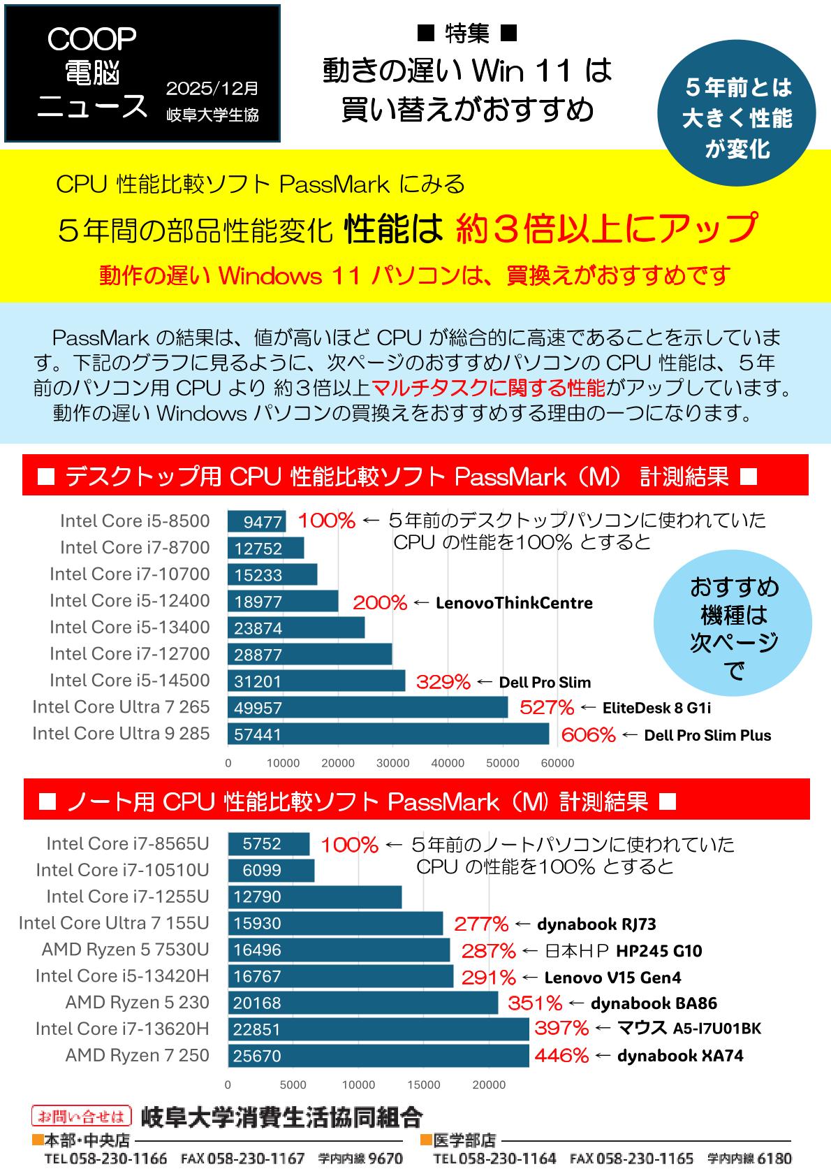 COOP 電脳ニュース 2025/12月号 動きの遅い Win 11 は 買い替えが